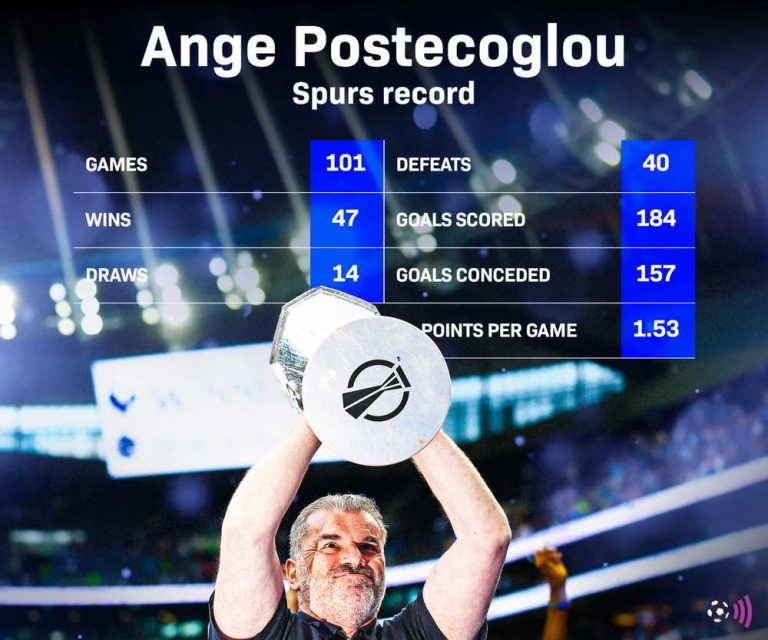 ange-postecoglou-record-at-spurs-timeless